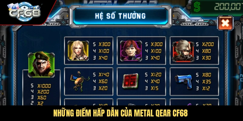 Những điểm hấp dẫn của Metal Qear CF68